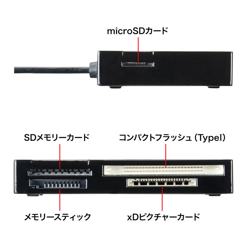 USB2.0 カードリーダー（ADR-ML19BKN）｜sanwadirect｜03