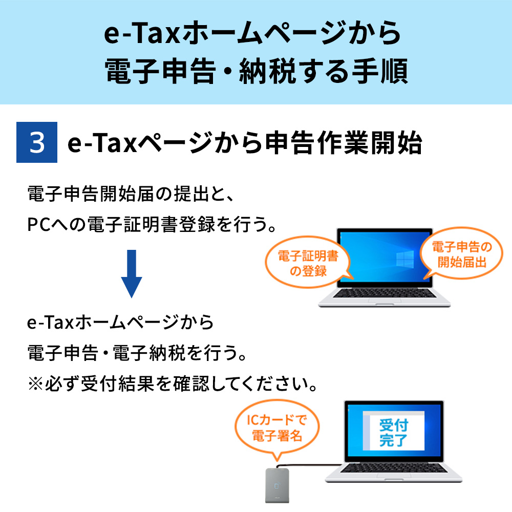 ICカードリーダー 確定申告 マイナンバー 電子車検証サービス 公的個人認証サービス 対応 e-TAX マイナポータル 非接触型 簡単 ADR-MNICU3｜sanwadirect｜06