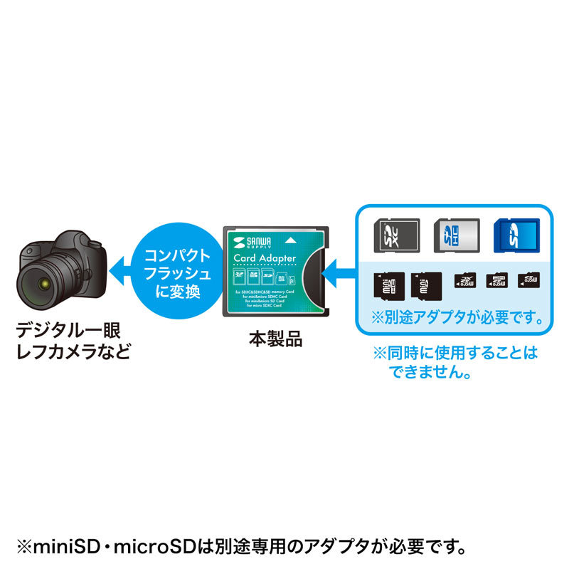 SDXC用CF変換アダプタ :ADR-SDCF1N:サンワダイレクト - 通販 - Yahoo!ショッピング