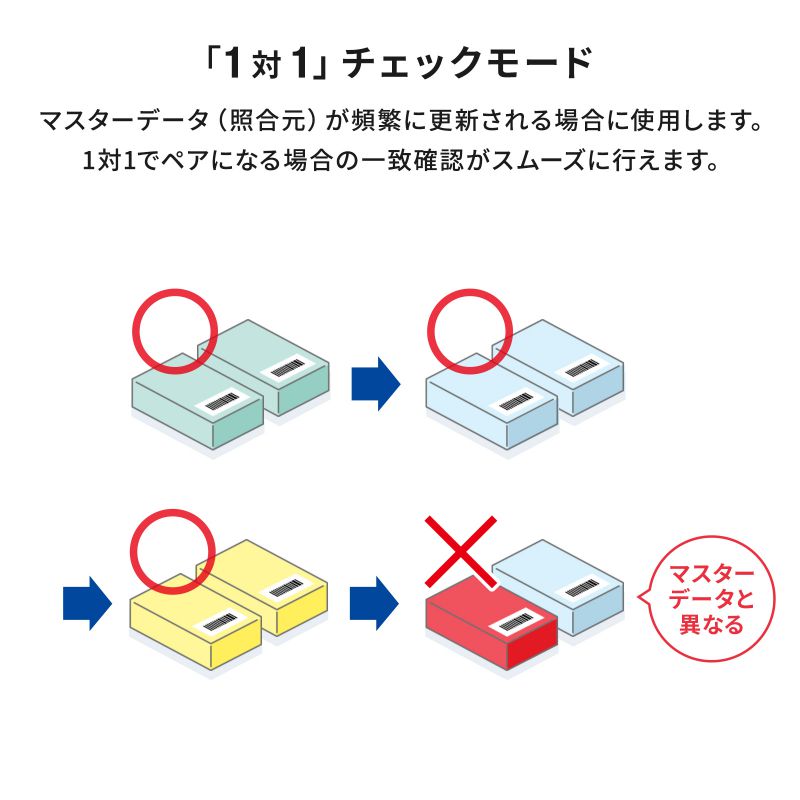 バーコードリーダー 有線 照合機能搭載 1次元 2次元 QRコード 日本語QR 防水防塵 IP42 USB 図書館 物流管理 BCR-2D12の画像
