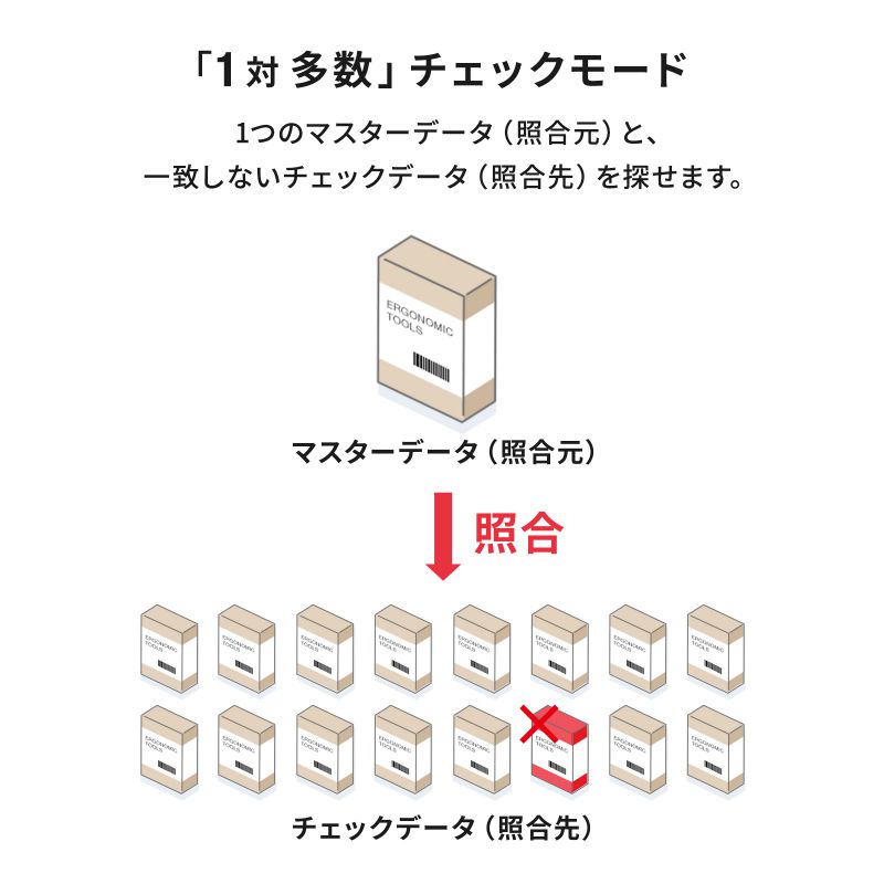 バーコードリーダー 有線 照合機能搭載 1次元 2次元 QRコード 日本語QR 防水防塵 IP42 USB 図書館 物流管理 BCR-2D12の画像