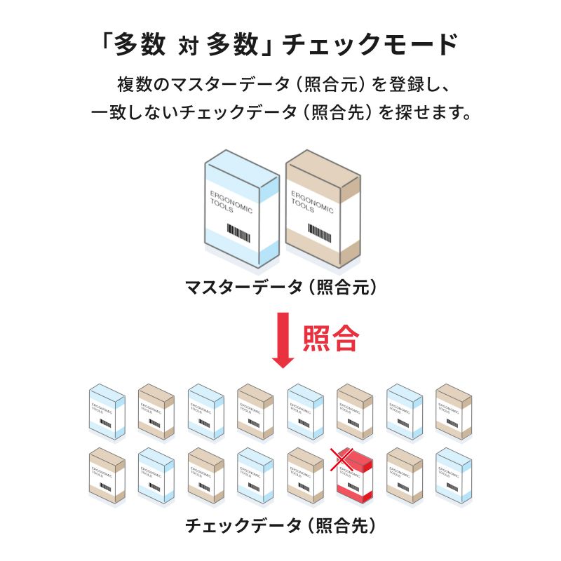 バーコードリーダー 有線 照合機能搭載 1次元 2次元 QRコード 日本語QR 防水防塵 IP42 USB 図書館 物流管理 BCR-2D12の画像