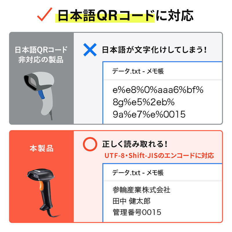 バーコードリーダー QRコードリーダー QRコード 1次元 2次元 ハンディ 日本語QR対応 有線 JANコードUSB 図書館 防塵防水 バーコードスキャナー BCR-2DJP4BK｜sanwadirect｜06