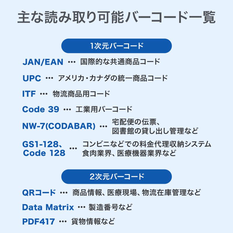 バーコードリーダー バーコードスキャナ Bluetooth/2.4GHz/有線接続 1次元 2次元 QRコード JANコード 日本語QRコード GS1 充電式 メモリBCR-BT2D14BKの画像