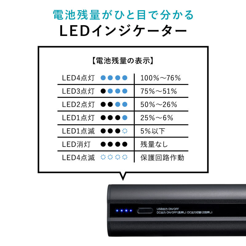 サンワサプライ ノートパソコン用モバイルバッテリー 20,000mAh サンワサプライ ノートパソコン用モバイルバッテリー 20,000mAh