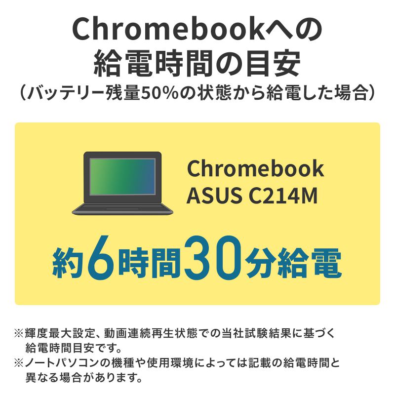 USB PD対応モバイルバッテリー 20100mAh PD45W Type-C ノートパソコン