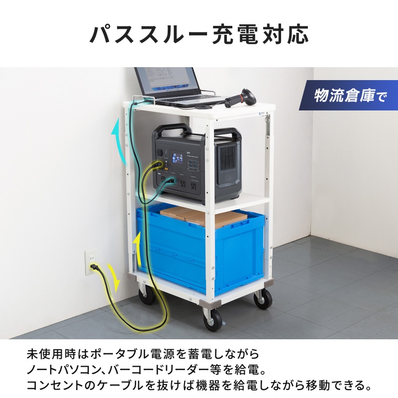SANWA SUPPLY ポータブル電源（入力ポート種類：シガーソケット