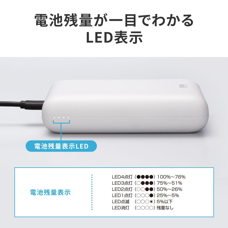 SANWA SUPPLY（サンワサプライ） モバイルバッテリー 20000mAh PD20W C