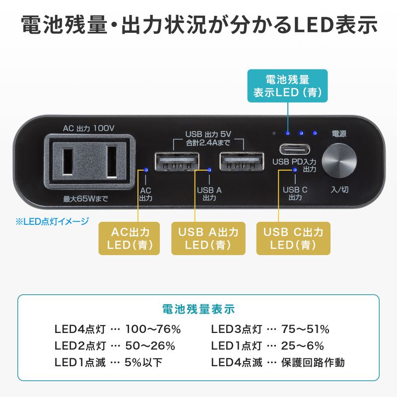 SANWA SUPPLY（サンワサプライ） モバイルバッテリー AC出力対応 大