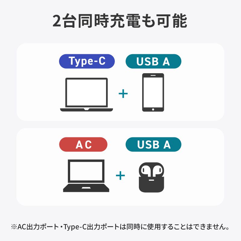 モバイルバッテリー AC出力対応 大容量 27500mAh 99Wh AC85W PD65W ノートパソコン コンセント USB充電 飛行機持ち込み可 旅行 ポタ電 ポータブル電源 BTL-RDC43の画像