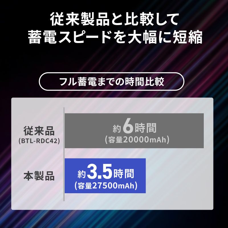 モバイルバッテリー AC出力対応 大容量 27500mAh 99Wh AC85W PD65W ノートパソコン コンセント USB充電 飛行機持ち込み可 旅行 ポタ電 ポータブル電源 BTL-RDC43の画像