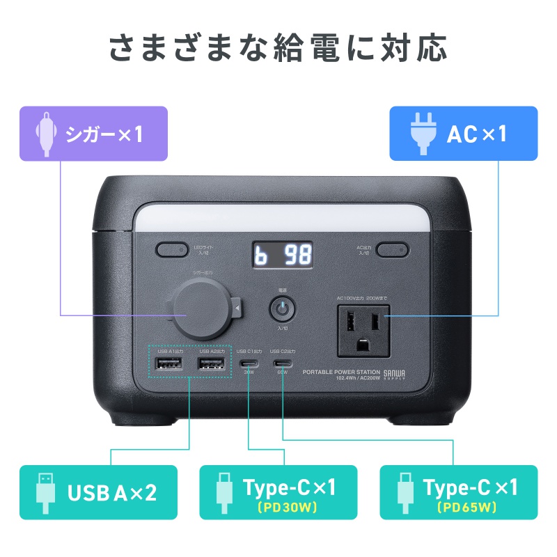 SANWA SUPPLY（サンワサプライ） ポータブル電源 102.4Wh AC出力 200W