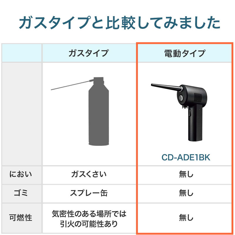 エアダスター エアーダスター 電動 充電式 ブ...の詳細画像5
