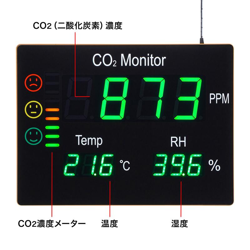 CO2二酸化炭素パネルモニター（CHE-C2）｜sanwadirect｜12