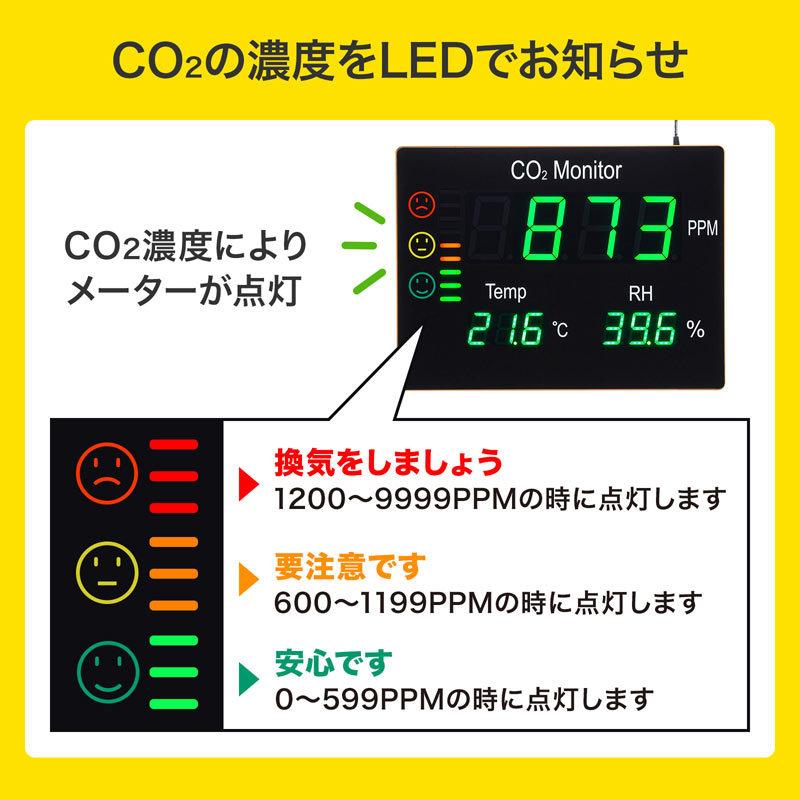 CO2二酸化炭素パネルモニター（CHE-C2）｜sanwadirect｜04