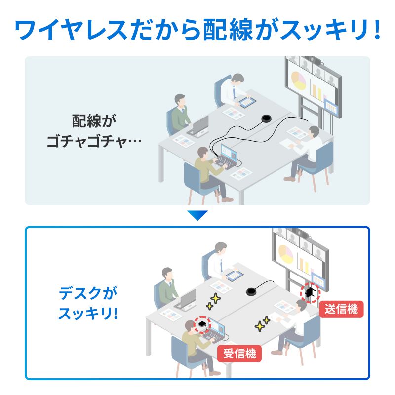 WEBカメラ無線化キット ペリフェラル カメラ ワイヤレス化 5GHz