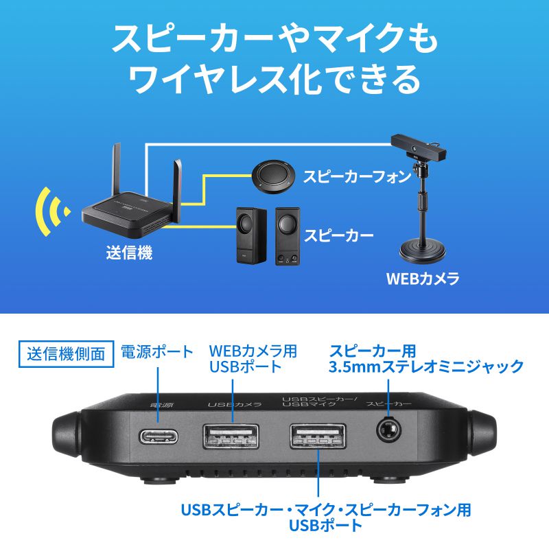 WEBカメラ無線化キット ペリフェラル カメラ ワイヤレス化 5GHz