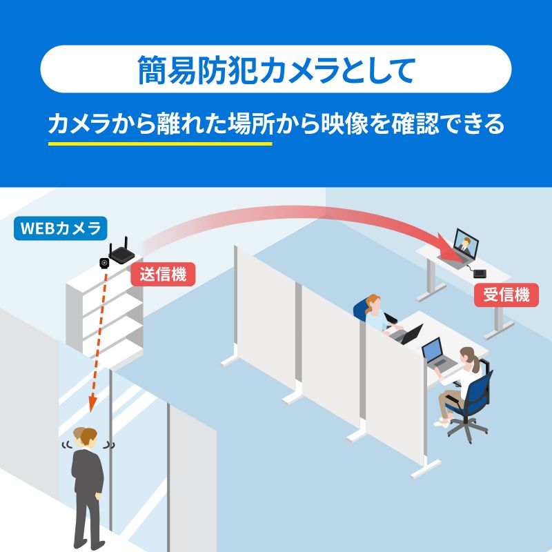 WEBカメラ無線化キット ペリフェラル カメラ ワイヤレス化 5GHz