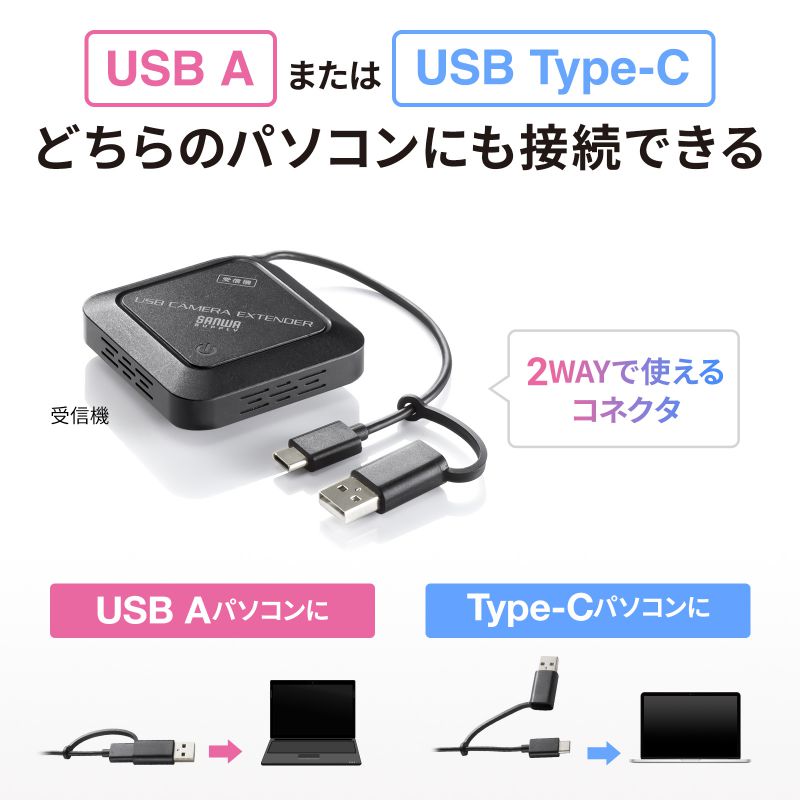 WEBカメラ無線化キット ペリフェラル カメラ ワイヤレス化 5GHz