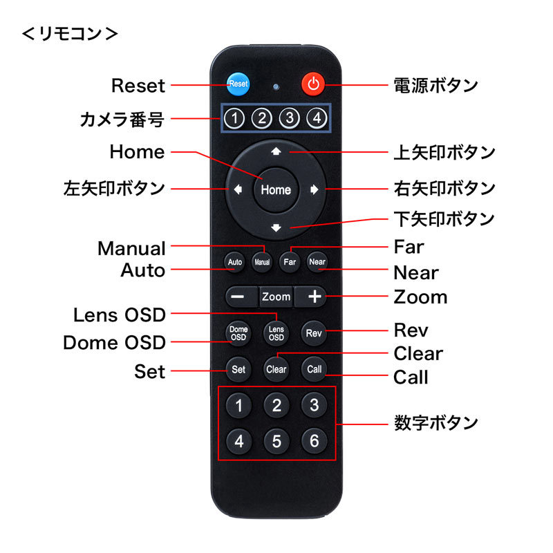 3倍ズーム搭載会議用カメラ（CMS-V50BK） : cms-v50bk : サンワ