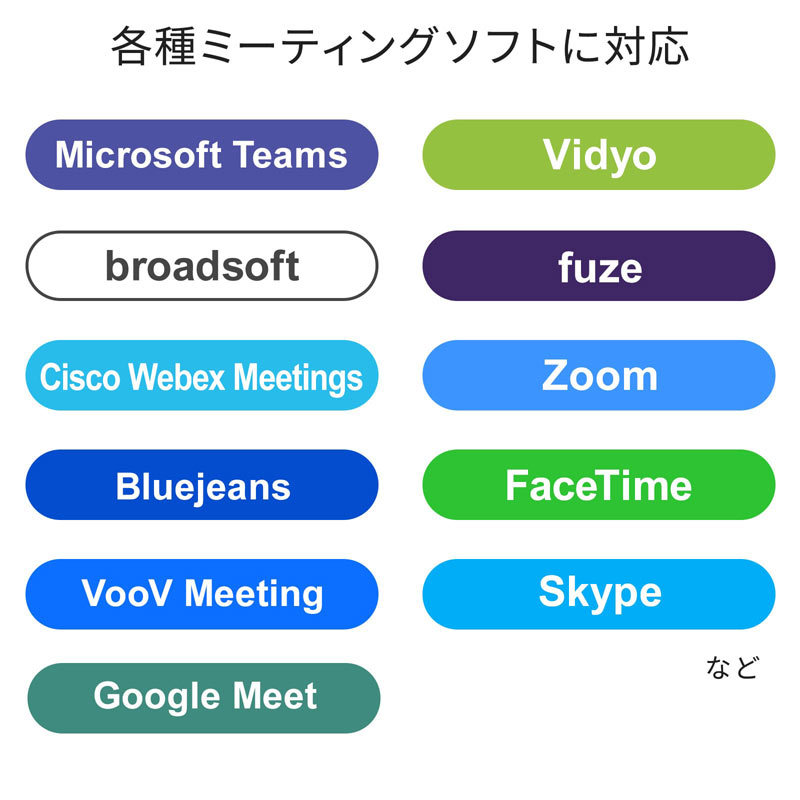 会議用カメラ : cms-v60bk : サンワダイレクト - 通販 - Yahoo