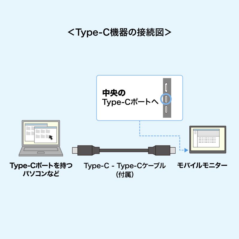 SANWA SUPPLY（サンワサプライ） モバイルモニター タッチパネル 15.6