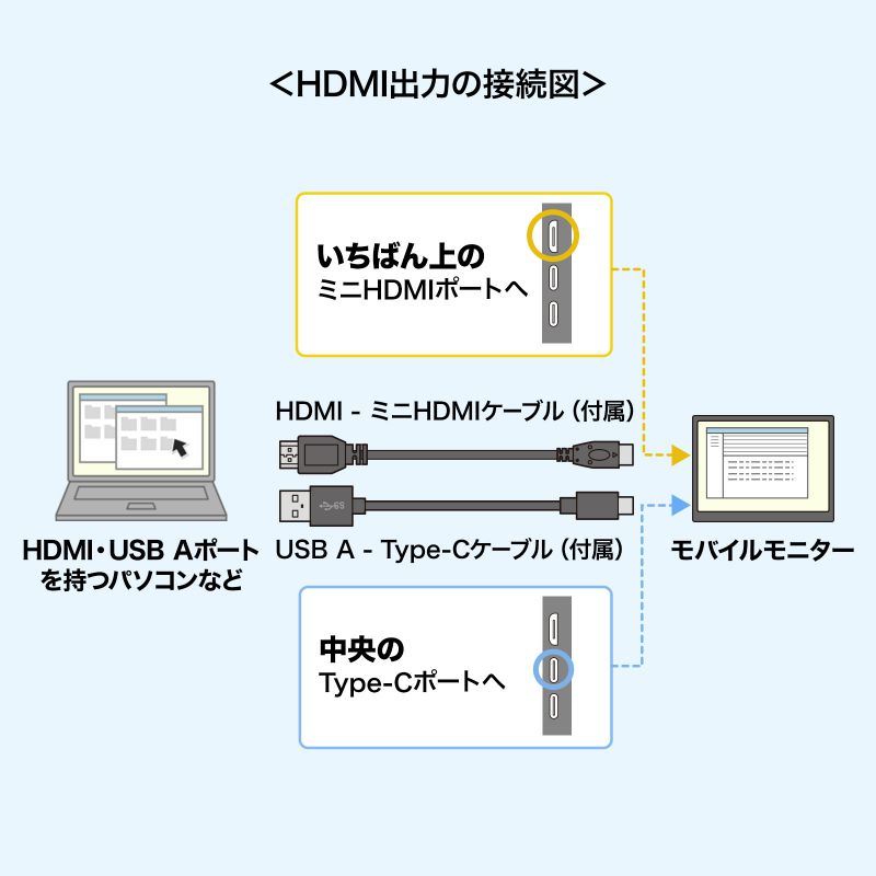 15.6インチ FHD IPSモニター Type-C接続 SANWA SUPPLY（サンワサプライ） モバイルモニター 15.6 スタンド一