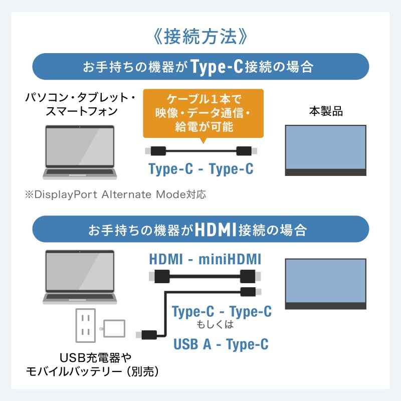 SANWA SUPPLY（サンワサプライ） モバイルモニター 14インチ スタンド