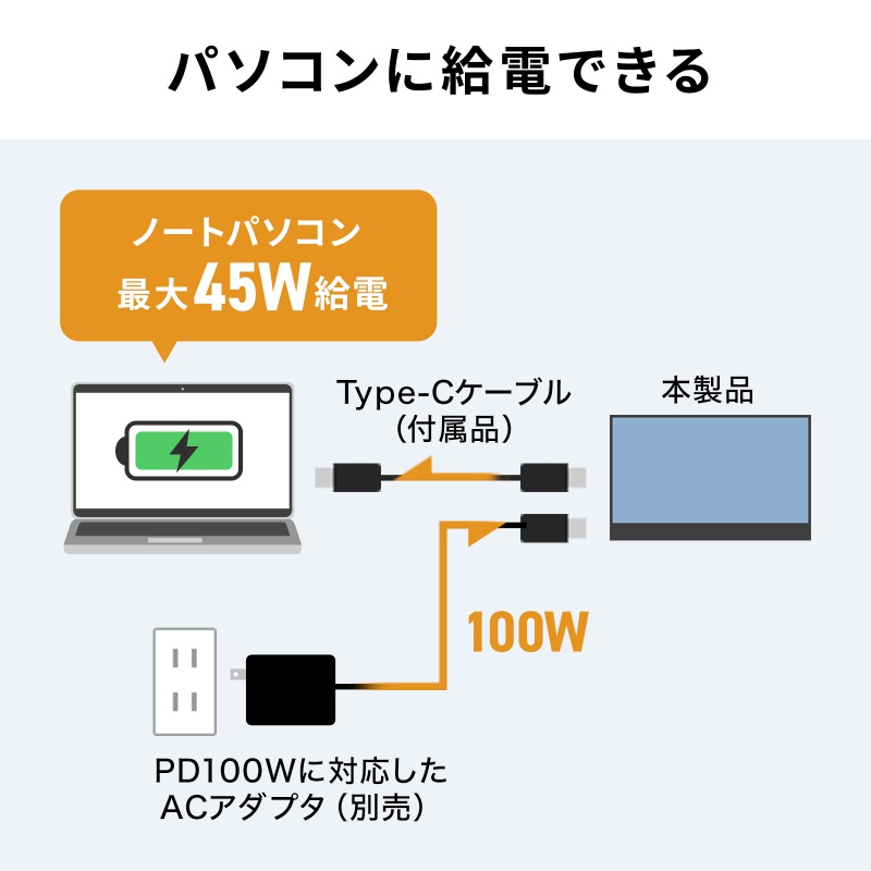 SANWA SUPPLY（サンワサプライ） モバイルモニター 14インチ スタンド