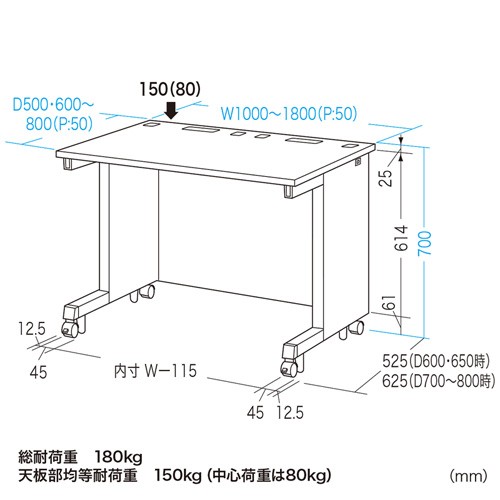 eデスク Sタイプ W1600×D700mm（ED-SK16070N） : ed-sk16070n : サンワ