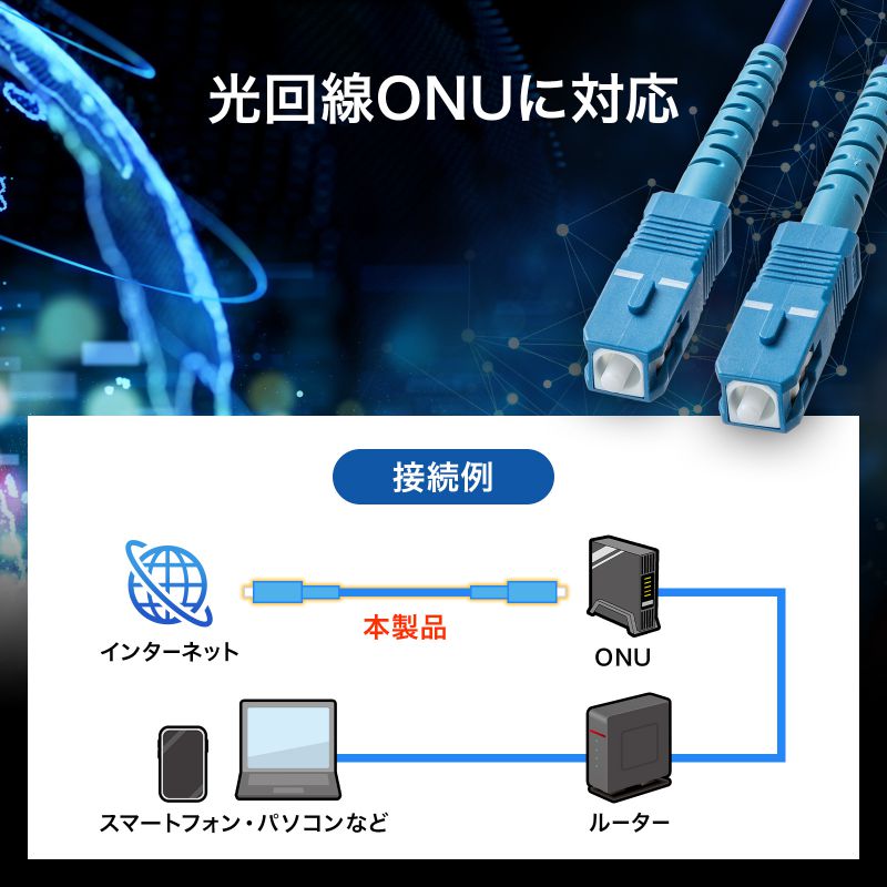 光ファイバーケーブル 1m 1芯 光通信ケーブル 光ケーブル シングルモード SC-SC 両端SCコネクタ アーマード 光回線ONU 難燃性 IE60332-1 HKB-AM1SCSC1-01｜sanwadirect｜03