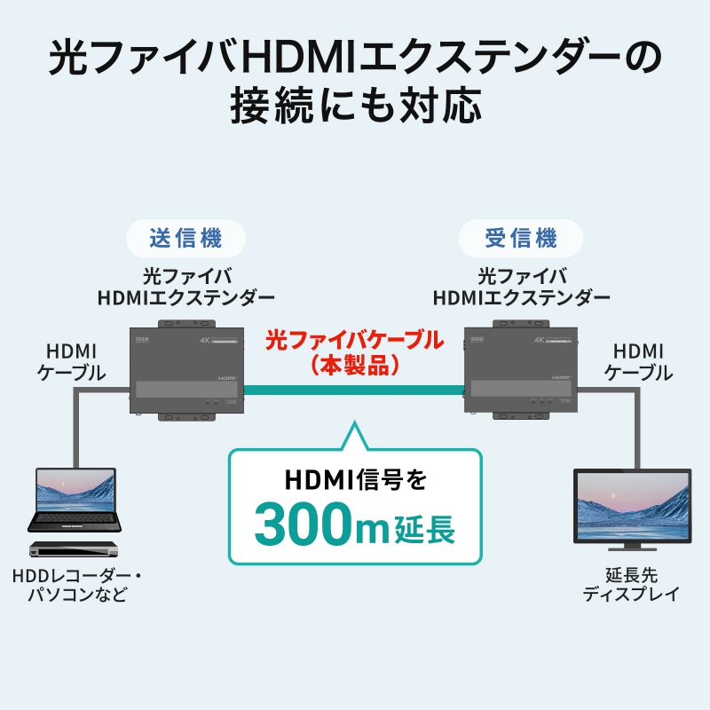 コード集合型光ファイバケーブル OM3 10GBASE-SR/SW規格 10Gbps マルチモード LC×2-LC×2 2芯 50μm 300m HKB-CSOM3LCLC-300の画像