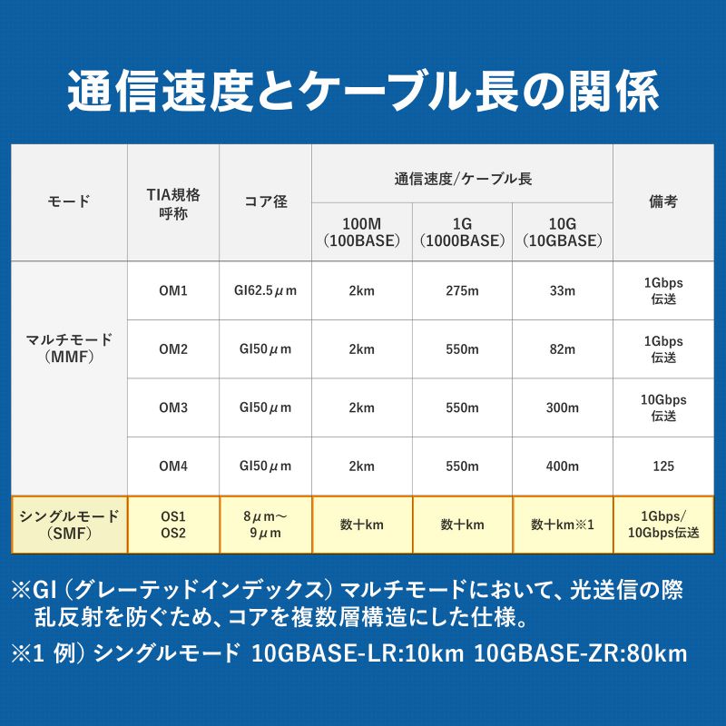 SANWA SUPPLY（サンワサプライ） 光ファイバケーブル メガネ型 2芯