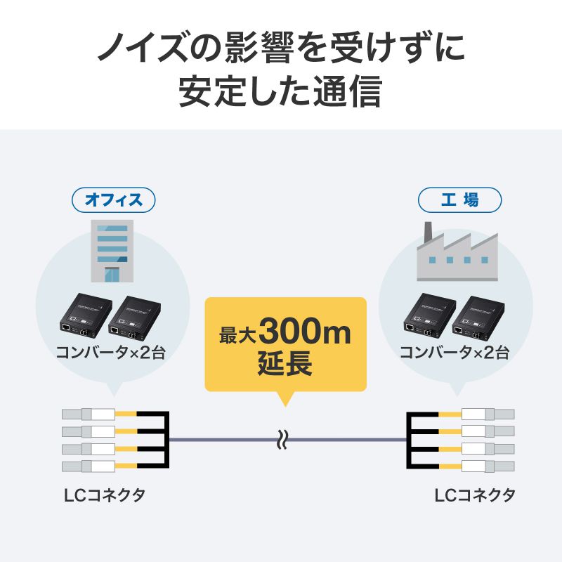 防水ロバスト光ファイバケーブル OM3 10GBASE-SR/SW規格 10Gbps マルチモード 50μm 4芯 両端LC×4 PBTチューブ 20m HKB-OM3LCLCWPRB-20の画像