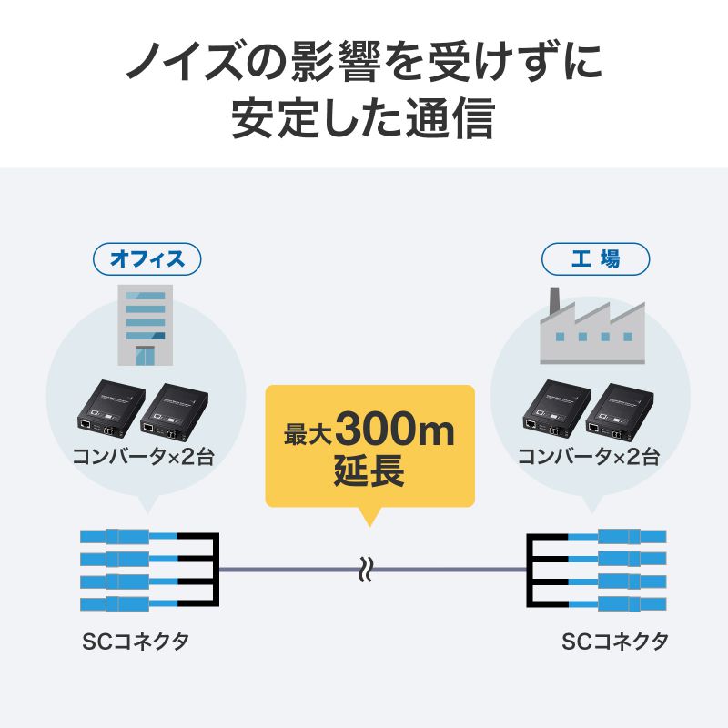 防水ロバスト光ファイバケーブル OM3 10GBASE-SR/SW規格 10Gbps マルチモード 50μm 4芯 両端SC×4 PBTチューブ 30m HKB-OM3SCSCWPRB-30の画像
