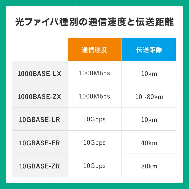 SANWA SUPPLY（サンワサプライ） ロバスト光ファイバケーブル シングル