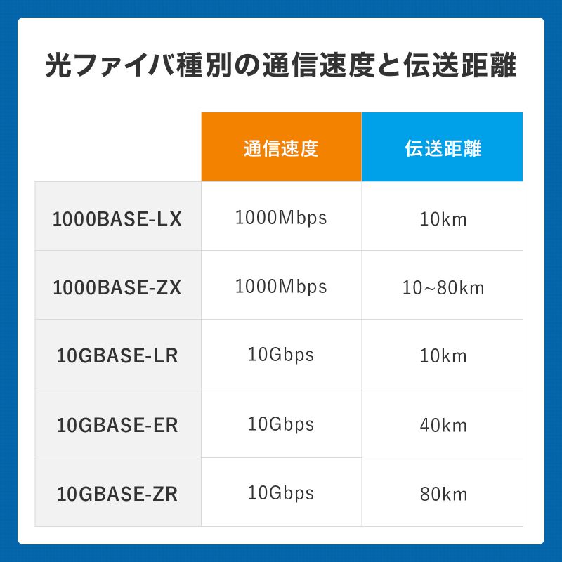 SANWA SUPPLY（サンワサプライ） 防水ロバスト光ファイバケーブル