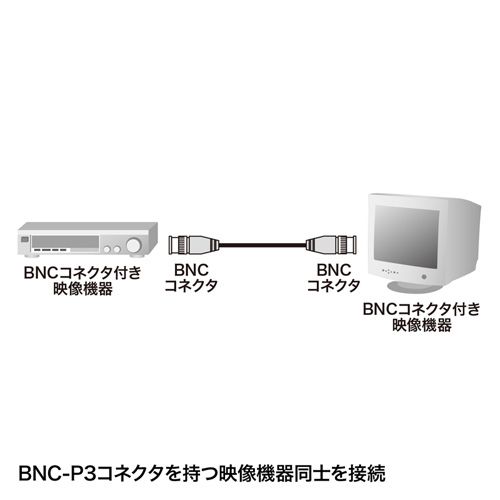 75オーム同軸ケーブル BNCコネクター 3C-2V 10m（KB-73B2N） : kb