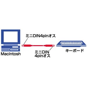 SANWA SUPPLY（サンワサプライ） 延長ケーブル キーボード 延長
