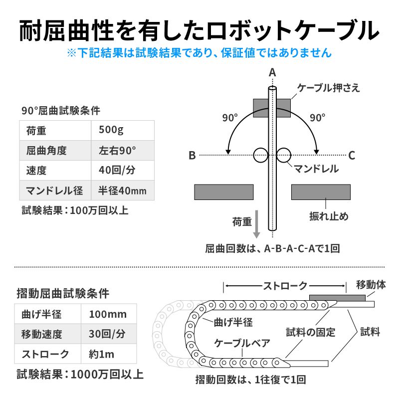 カメラリンクケーブル PoCL ロボットケーブル SDR26pinオス−SDR26pinオス 5m KB-CAMRPOSS-05｜sanwadirect｜04