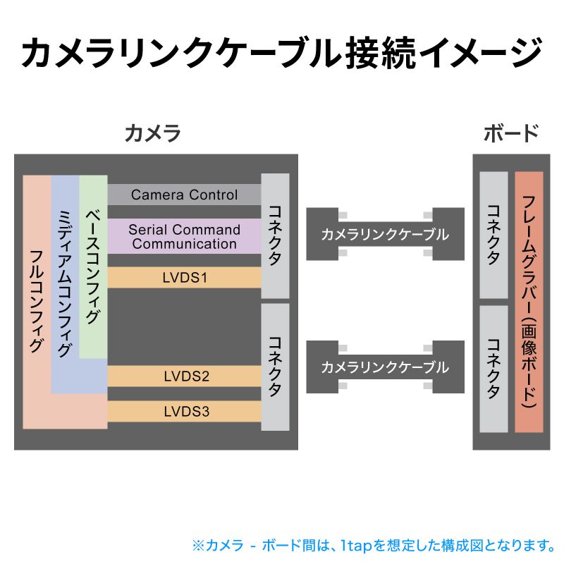 カメラリンクケーブル SDR26pinオス−MDR26pinオス 10m Camera Link規格対応 ベース　ミディアム フルコンフィグ対応 画像ボード対応 産業用カメラ KB-CAMSM-10N｜sanwadirect｜02