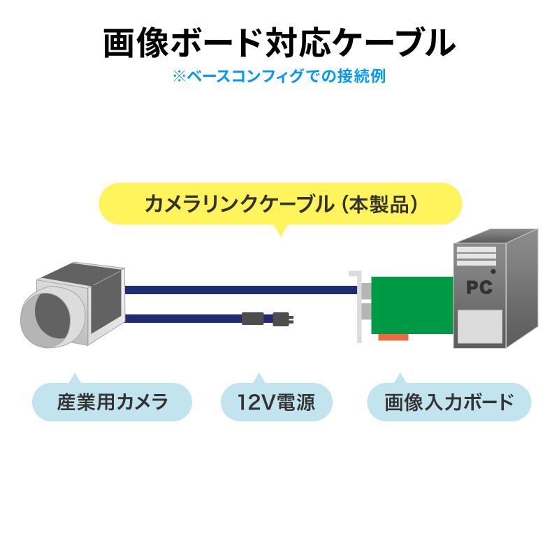 カメラリンクケーブル SDR26pinオス−SDR26pinオス 2m Camera Link規格対応 ベース　ミディアム フルコンフィグ対応 画像ボード対応 産業用カメラ KB-CAMSS-02N｜sanwadirect｜03