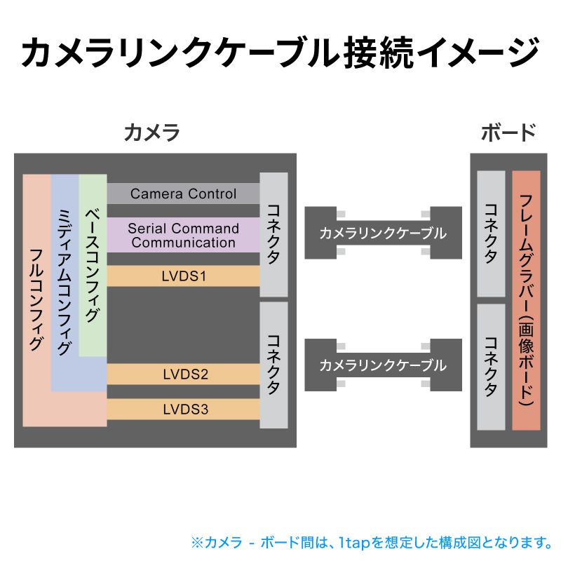 カメラリンクケーブル SDR26pinオス−SDR26pinオス 5m Camera Link規格対応 ベース　ミディアム フルコンフィグ対応 画像ボード対応 産業用カメラ KB-CAMSS-05N_1