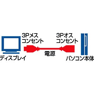 電源コード パソコンの専用ディスプレイ 1.5m（KB-D315K）｜sanwadirect｜02