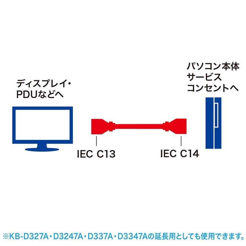 電源コード パソコンの専用ディスプレイ 1.5m（KB-D315K）｜sanwadirect｜03