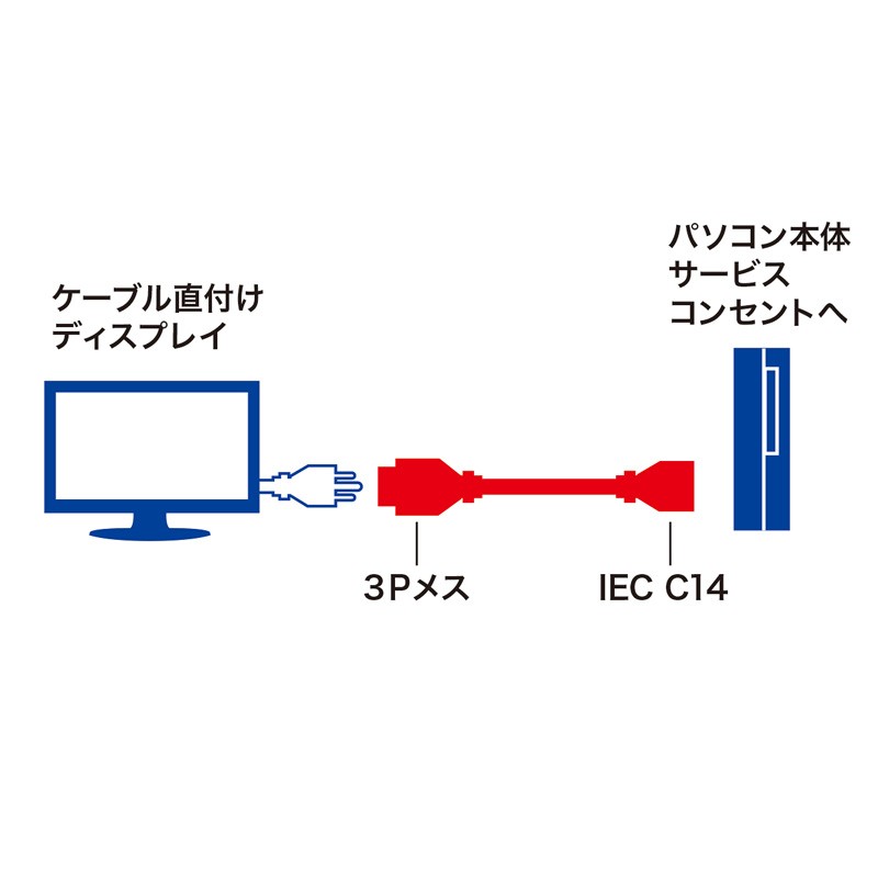 SANWA SUPPLY（サンワサプライ） 電源コード 延長 パソコン本体の