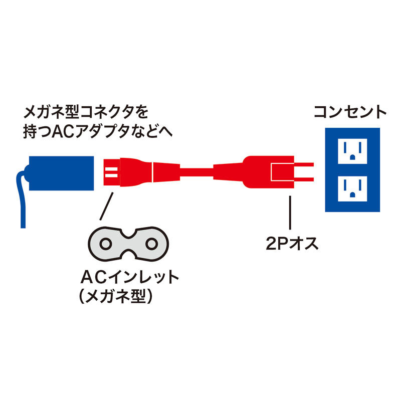 メガネ型コネクタ対応電源コード 3m 12A（KB-DM2S12A-3）｜sanwadirect｜03