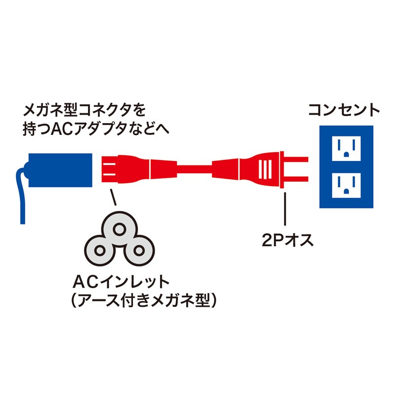 SANWA SUPPLY（サンワサプライ） 電源コード 3P ストレートプラグ 1m