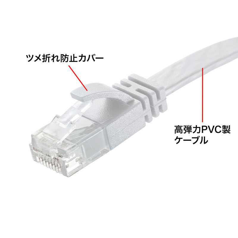 カテゴリ6AフラットLANケーブル ホワイト 30m（KB-FL6AL-30W）｜sanwadirect｜03