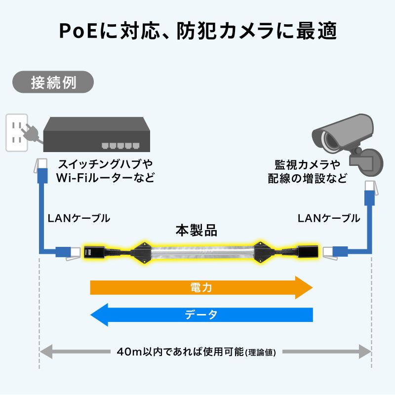 SANWA SUPPLY（サンワサプライ） すきま用LANケーブル カテゴリ6A 44cm